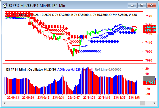 AbleTrend Trading Software ES chart