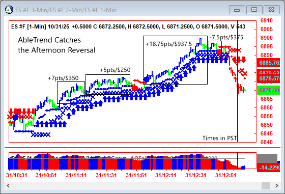 AbleTrend Trading Software ES chart