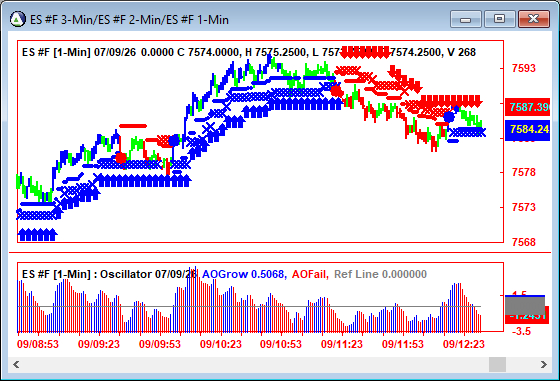 AbleTrend Trading Software ES chart