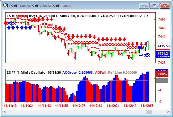 AbleTrend Trading Software ES chart
