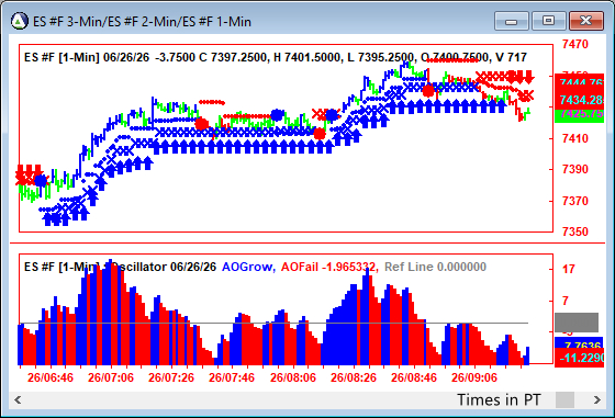 AbleTrend Trading Software ES chart