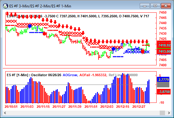 AbleTrend Trading Software ES chart