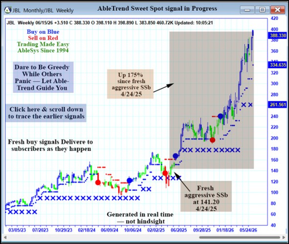 AbleTrend Trading Software JBL chart