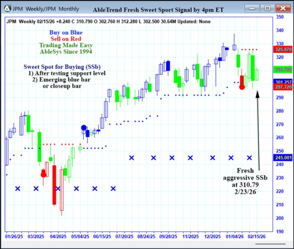 AbleTrend Trading Software JPM chart