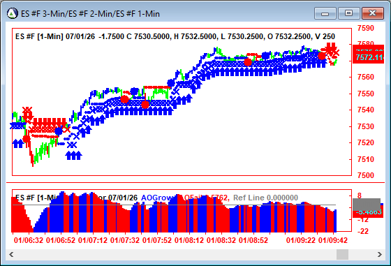 AbleTrend Trading Software ES chart