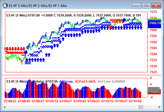 AbleTrend Trading Software ES chart