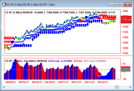 AbleTrend Trading Software ES chart
