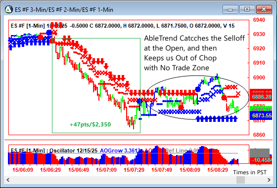 AbleTrend Trading Software ES chart