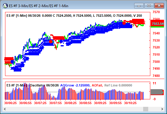 AbleTrend Trading Software ES chart