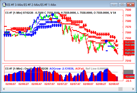AbleTrend Trading Software ES chart