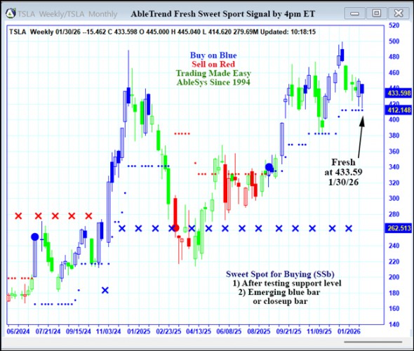 AbleTrend Trading Software TSLA chart