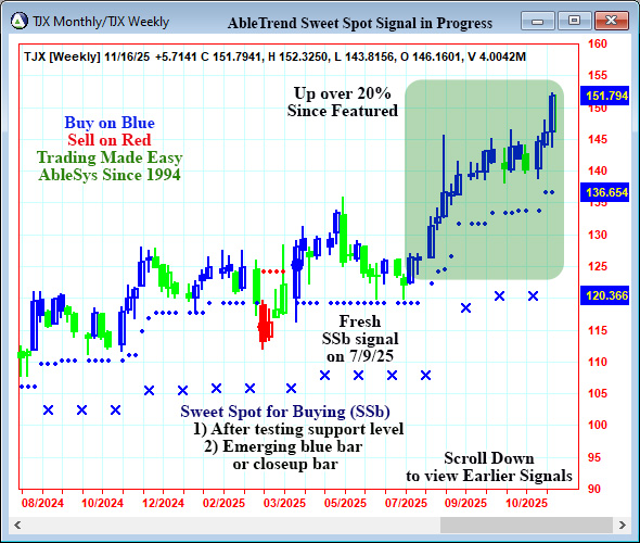 AbleTrend Trading Software TJX chart