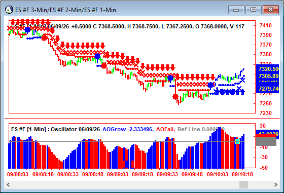 AbleTrend Trading Software ES chart
