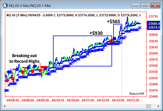 AbleTrend Trading Software NQ chart