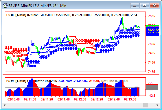 AbleTrend Trading Software ES chart