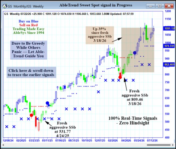 AbleTrend Trading Software GS chart