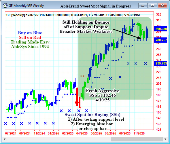 AbleTrend Trading Software GE chart