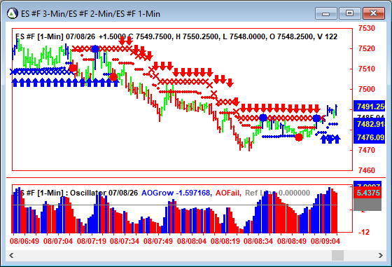AbleTrend Trading Software ES chart
