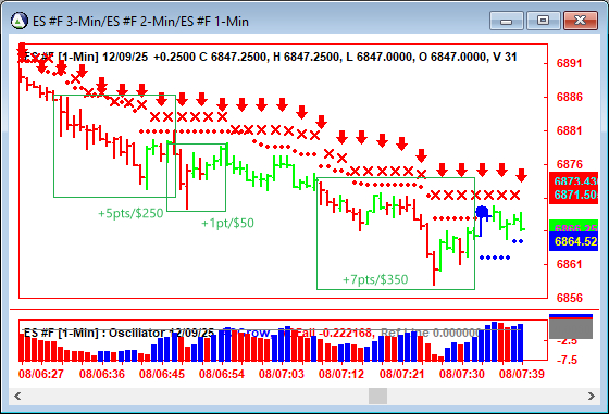 AbleTrend Trading Software ES chart