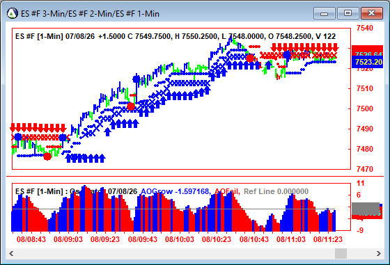 AbleTrend Trading Software ES chart
