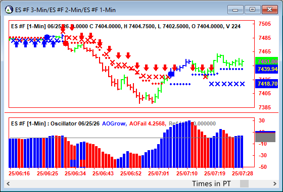AbleTrend Trading Software ES chart