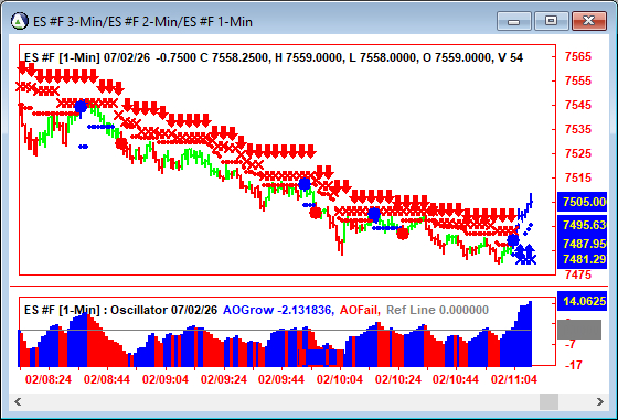 AbleTrend Trading Software ES chart