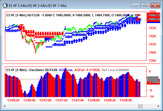 AbleTrend Trading Software ES chart