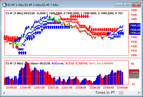 AbleTrend Trading Software ES chart
