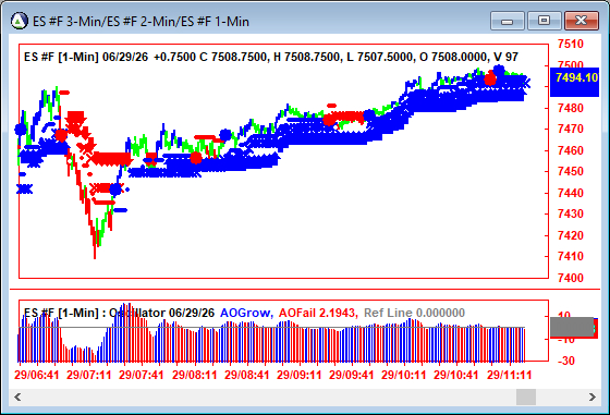 AbleTrend Trading Software ES chart