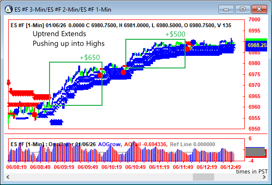 AbleTrend Trading Software ES chart