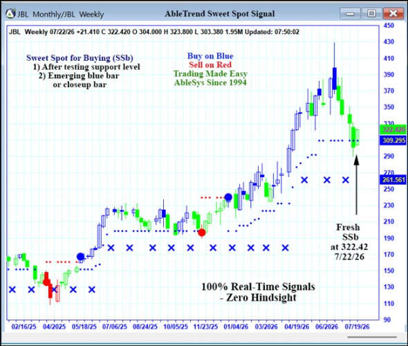 AbleTrend Trading Software JBL chart