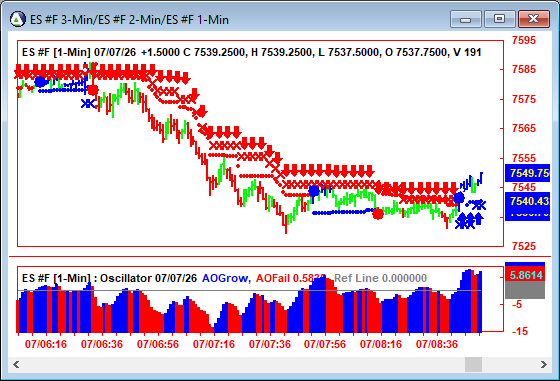 AbleTrend Trading Software ES chart