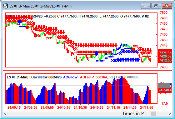 AbleTrend Trading Software ES chart