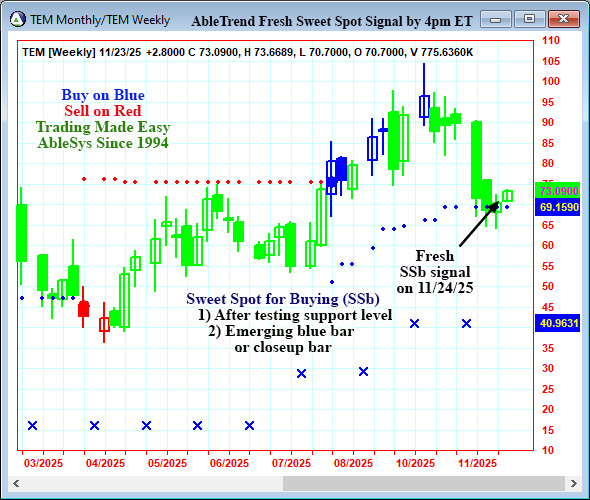 AbleTrend Trading Software TEM chart