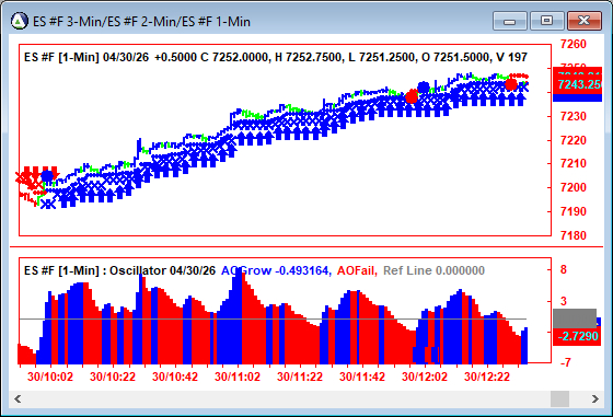 AbleTrend Trading Software ES chart