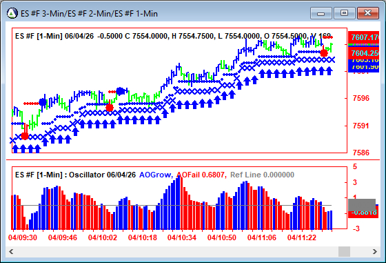 AbleTrend Trading Software ES chart