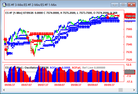 AbleTrend Trading Software ES chart