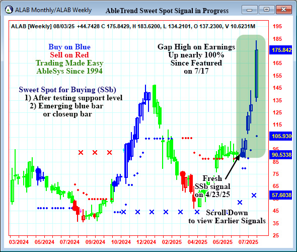 AbleTrend Trading Software ALAB chart