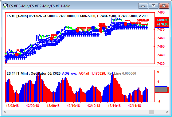 AbleTrend Trading Software ES chart