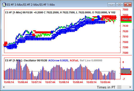 AbleTrend Trading Software ES chart