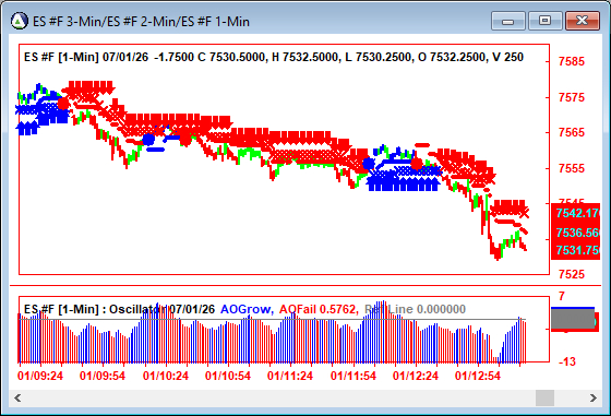 AbleTrend Trading Software ES chart
