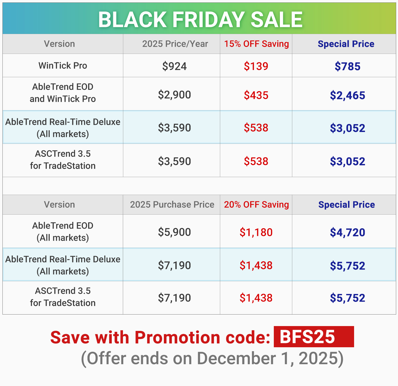 AbleTrend Sale Price